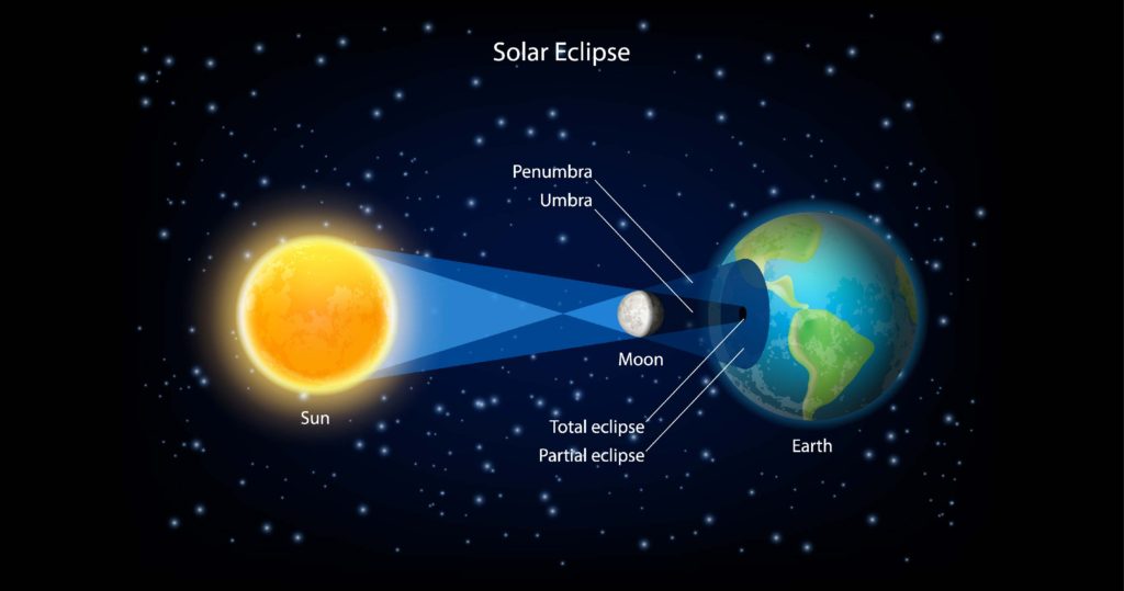 Solar Eclipse Today Time Effects Photos Live Updates ReadersFusion